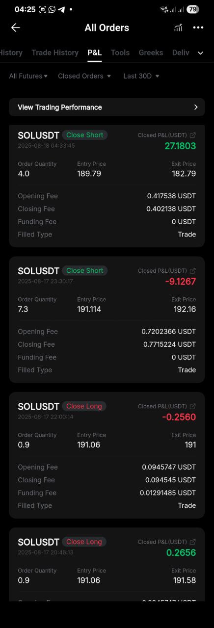 62% Win Rate Performance