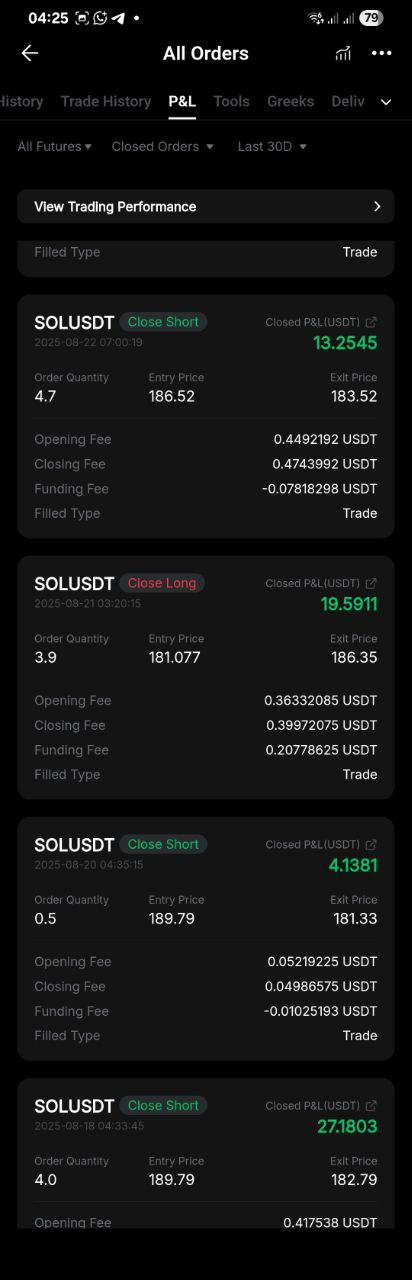 53% Win Rate Performance