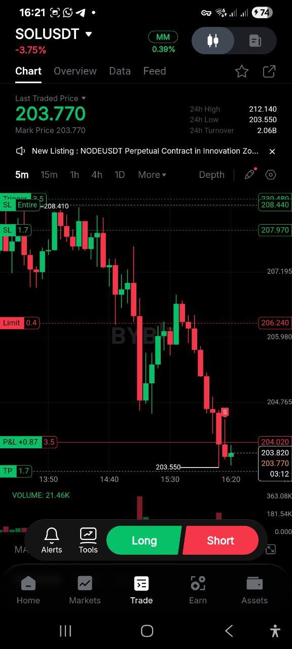 71% Win Rate Performance