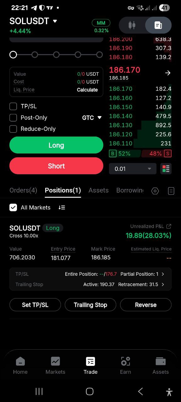 68% Win Rate Performance