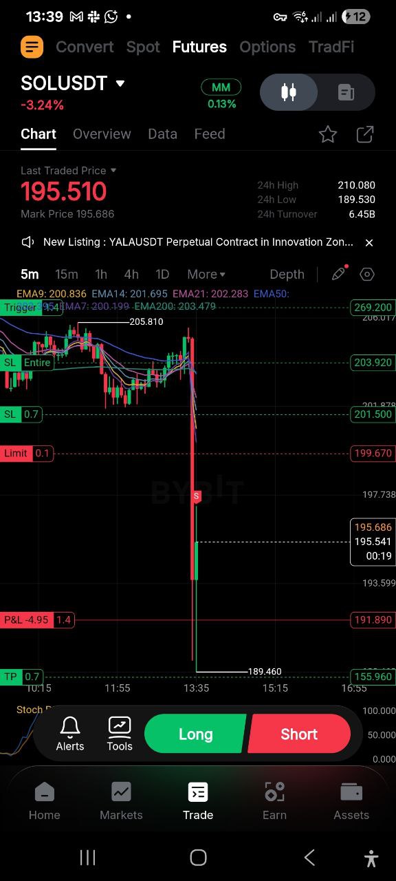 71% Win Rate Performance